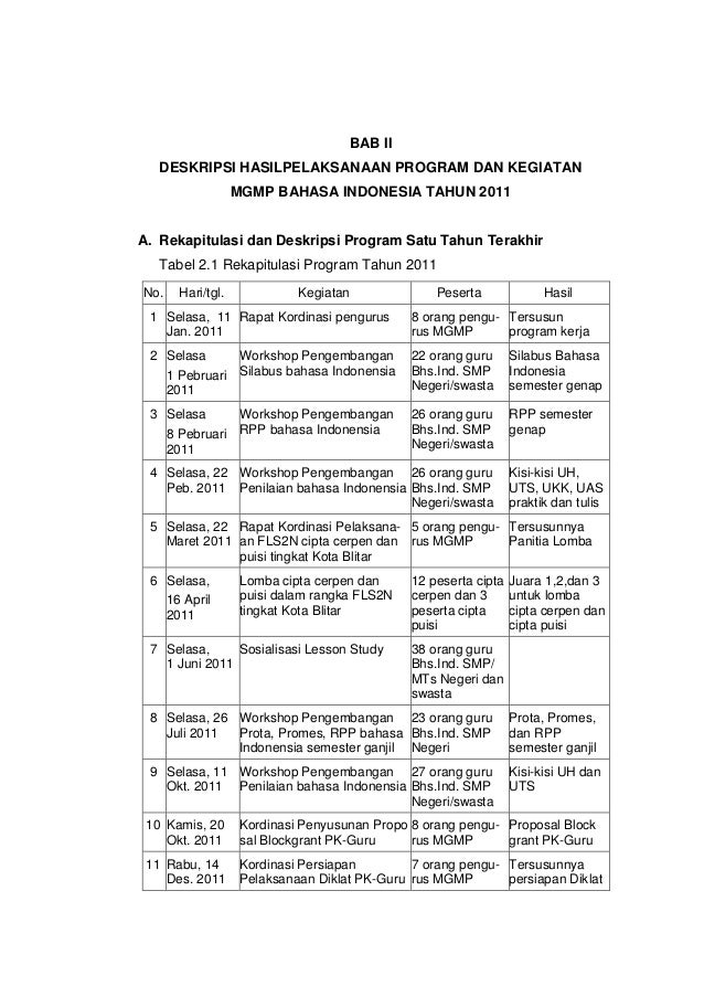 Contoh Laporan Kegiatan Mgmp Bahasa Inggris Kumpulan Cute766