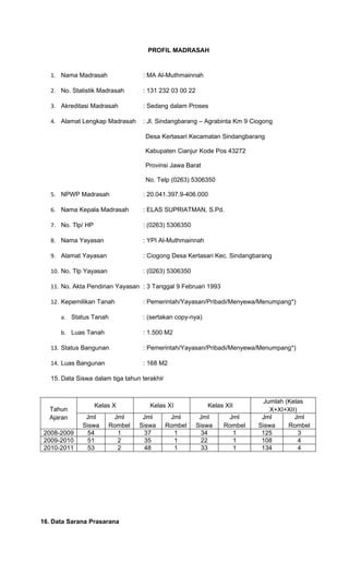 Proposal BOMM MA Al-Muthmainnah