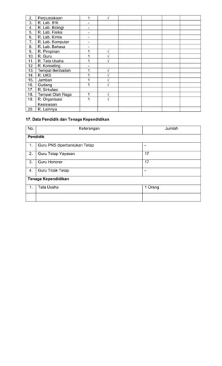 Proposal BOMM MA Al-Muthmainnah