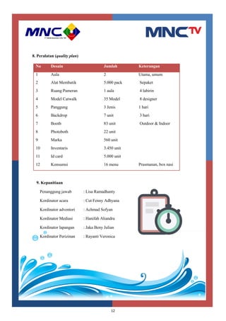 12
8. Peralatan (quality plan)
No Desain Jumlah Keterangan
1 Aula 2 Utama, umum
2 Alat Membatik 5.000 pack Sepaket
3 Ruang Pameran 1 aula 4 labirin
4 Model Catwalk 35 Model 8 designer
5 Panggung 3 Jenis 1 hari
6 Backdrop 7 unit 3 hari
7 Booth 83 unit Outdoor & Indoor
8 Photoboth 22 unit
9 Marka 560 unit
10 Inventaris 3.450 unit
11 Id card 5.000 unit
12 Konsumsi 16 menu Prasmanan, box nasi
9. Kepanitiaan
Penanggung jawab : Lisa Ramadhanty
Kordinator acara : Cut Fenny Adhyana
Kordinator adventori : Achmad Sofyan
Kordinator Mediasi : Hanifah Aliandra
Kordinator lapangan : Jaka Beny Julian
Kordinator Perizinan : Rayanti Veronica
 