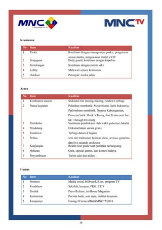 18
Keamanan
Acara
Humas
No Item Kualitas
1 Parkir Kordinasi dengan management parkir, pengaturan
sesuai marka, pengawasan mobil VVIP
2 Penjagaan Body guard, kordinasi dengan kapolres
3 Pertolongan Kordinasi dengan rumah sakit
4 Lobby Melewati sensor keamanan
5 Outdoor Petunjuk/ marka jalan
No Item Kualitas
1 Kordinator season Stuktural tim masing-masing, rundown terbagi
2 Nama kegiatan Pelatihan membatik: Modernisme Batik Indonesia,
Perlombaan membatik: Nuansa Keberagaman,
Pameran batik: Batik’s Today, dan Pentas seni ba-
tik: Through Diversity
3 Protokoler Sambutan pembukaan oleh wakil gubernur Jakarta
4 Pendatang Diikutsertakan secara gratis
5 Rundown Terbagi dalam 4 bagian
6 Pentas seni tari tradisonal, fashion show, seriosa, gamelan,
dan live sasando orchestra
7 Kunjungan Rekrut tour guide saat pameran berlangsung
8 Hiburan Quiz, special games, dan kontes budaya
9 Penyambutan Tarian adat dan pidato
No Item Kualitas
1 Promosi Media sosial, billboard, iklan, program TV
2 Roadshow Sekolah, kampus, PKK, CFD
3 Produk Press Release, In-House Magazine
4 Komunitas Pecinta batik, seni rupa, institut kesenian
5 Kampanye Hastag #CarnavalBatikMNCTV2018
 