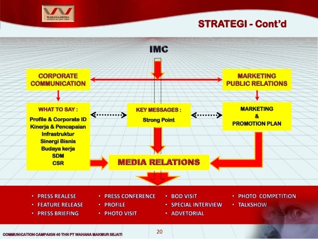 CONTOH PROPOSAL CORCOM