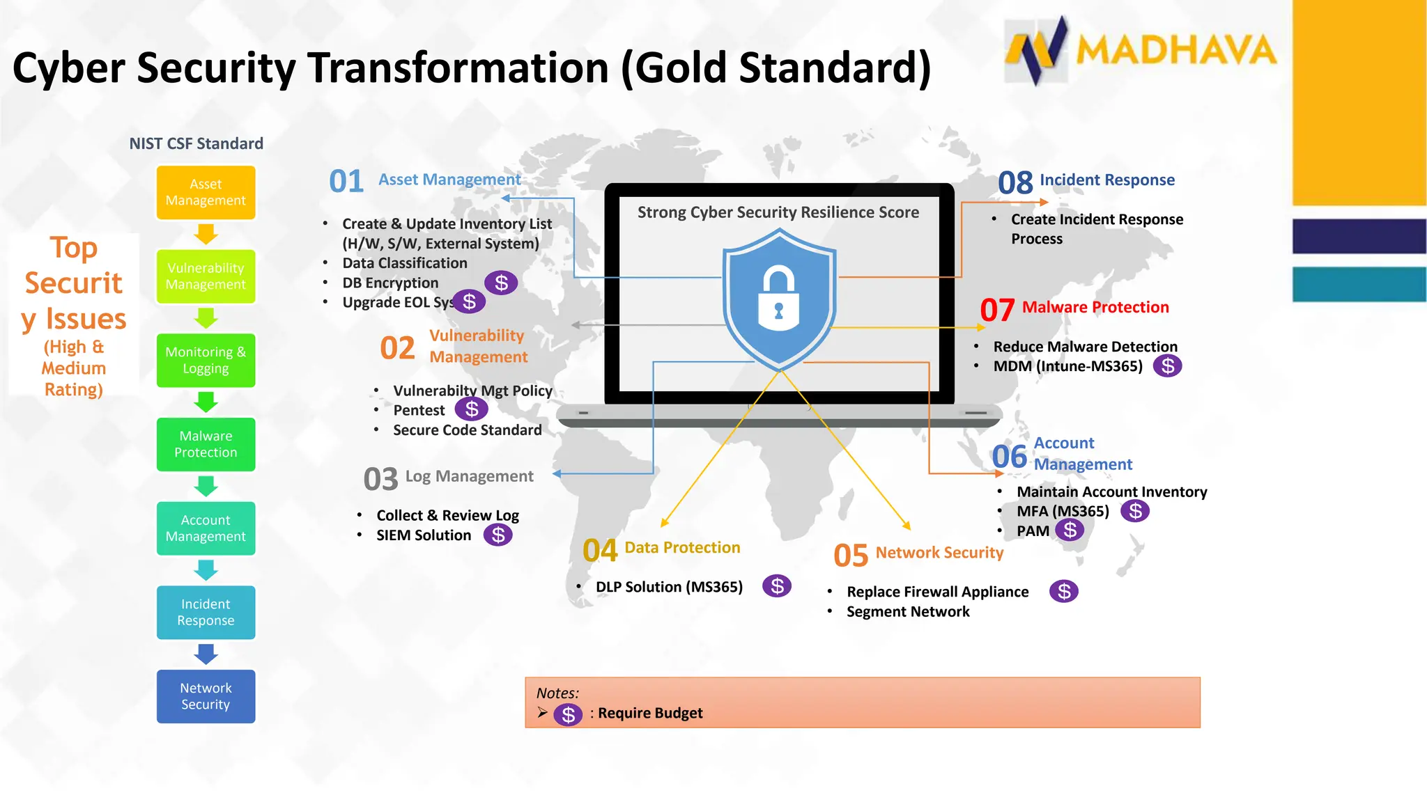 Proposal Cyber Security Assessment Roadmap dan Penetration Testing ...