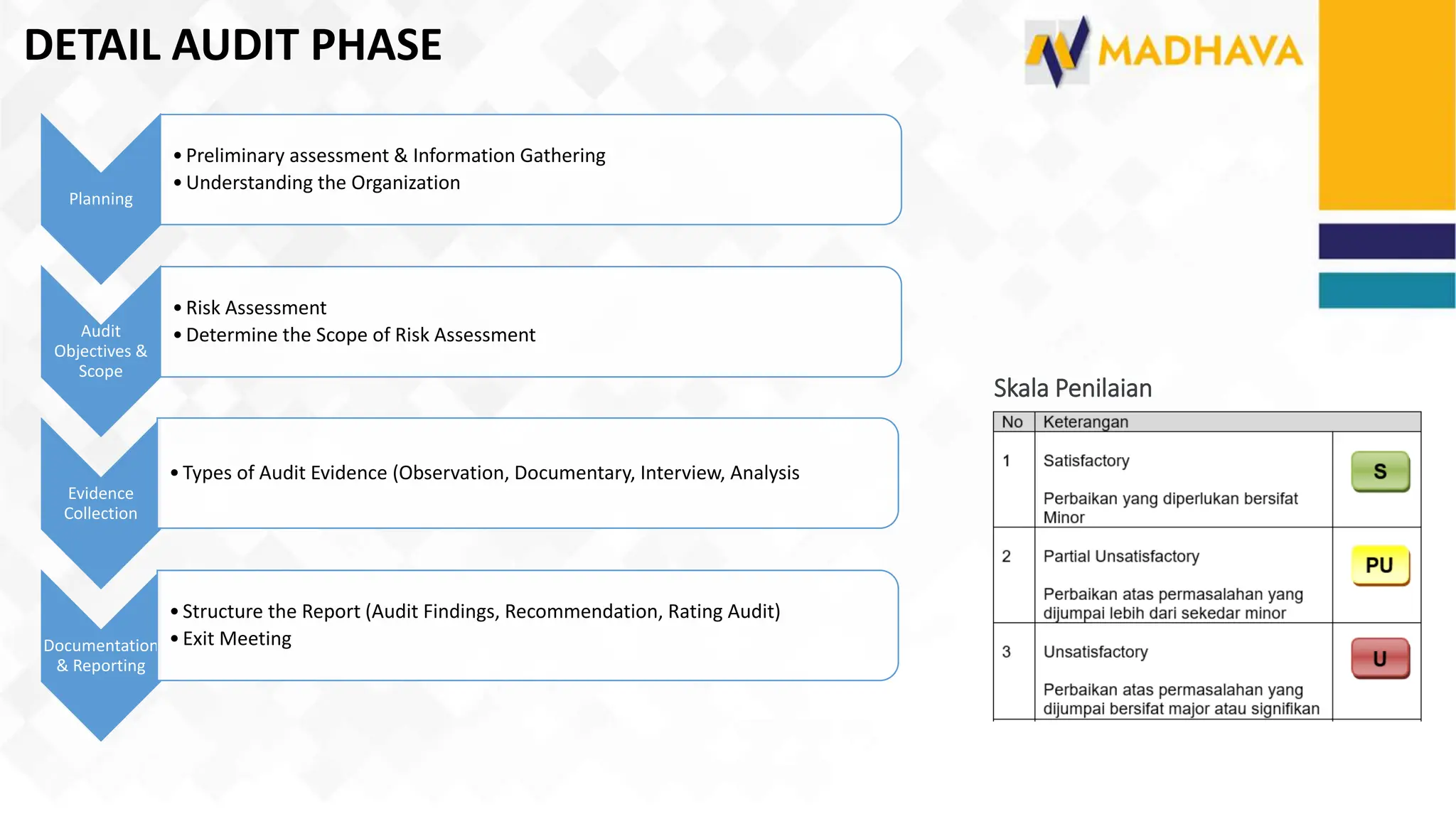Proposal Cyber Security Assessment Roadmap dan Penetration Testing ...