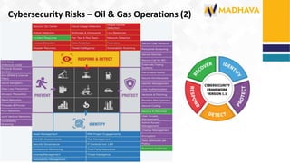 Proposal Cyber Security Assessment Roadmap dan Penetration Testing ...