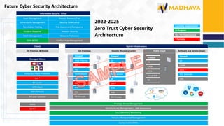 Proposal Cyber Security Assessment Roadmap dan Penetration Testing ...