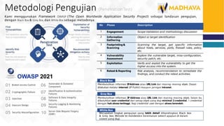 Proposal Cyber Security Assessment Roadmap dan Penetration Testing ...