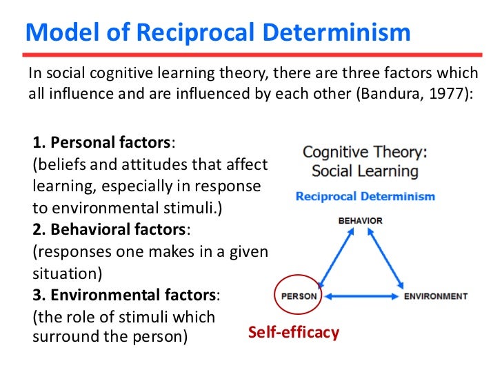 the concept of self efficacy essay Inferences from physiological states performances are hypothesized to offer the most valid information for assessing self-efficacy in general, repeated successes raise self-efficacy, whereas failures lower it. the concept of self efficacy essay Inferences from physiological states performances are hypothesized to offer the most valid information for assessing self-efficacy in general, repeated successes raise self-efficacy, whereas failures lower it.