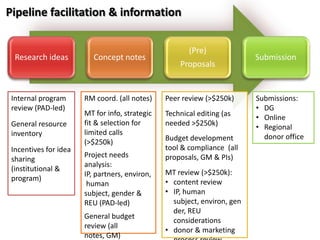 Proposal Development 4