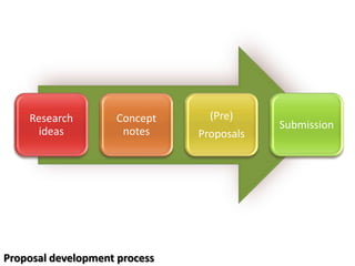 Proposal Development 4