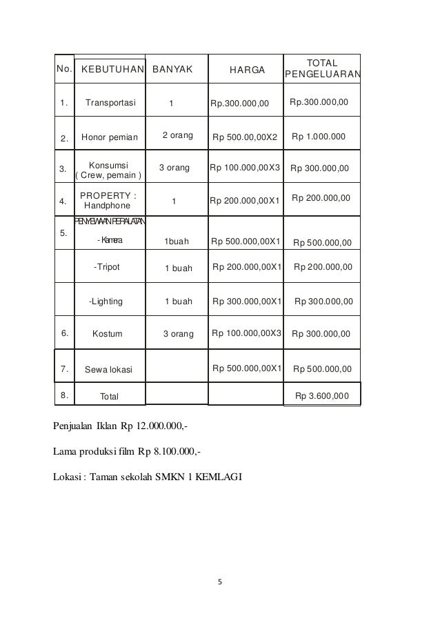 Proposal Ukk Multimedia