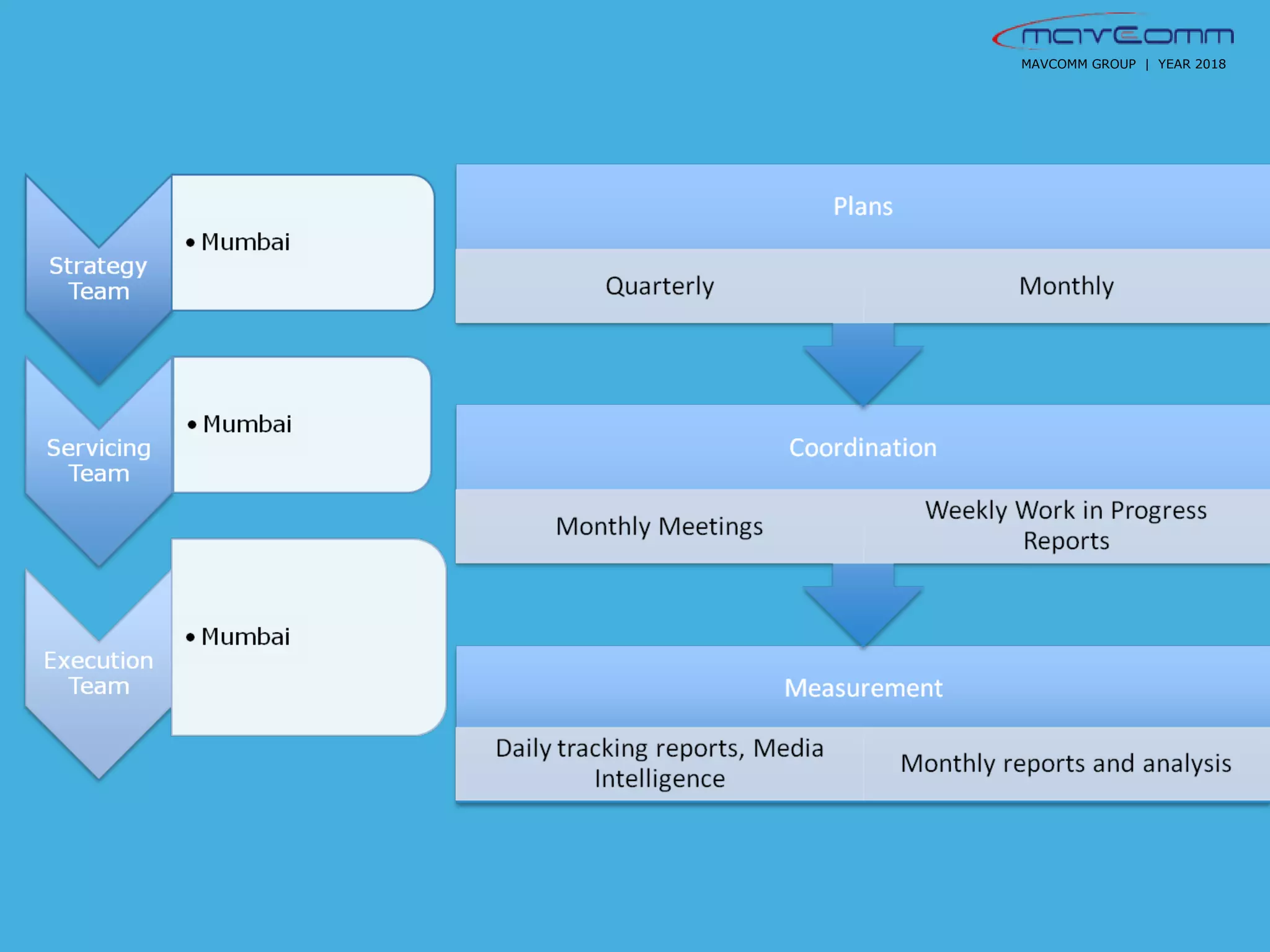 Proposal Equitas Bank PPT proposal-equitas-bank-ppt