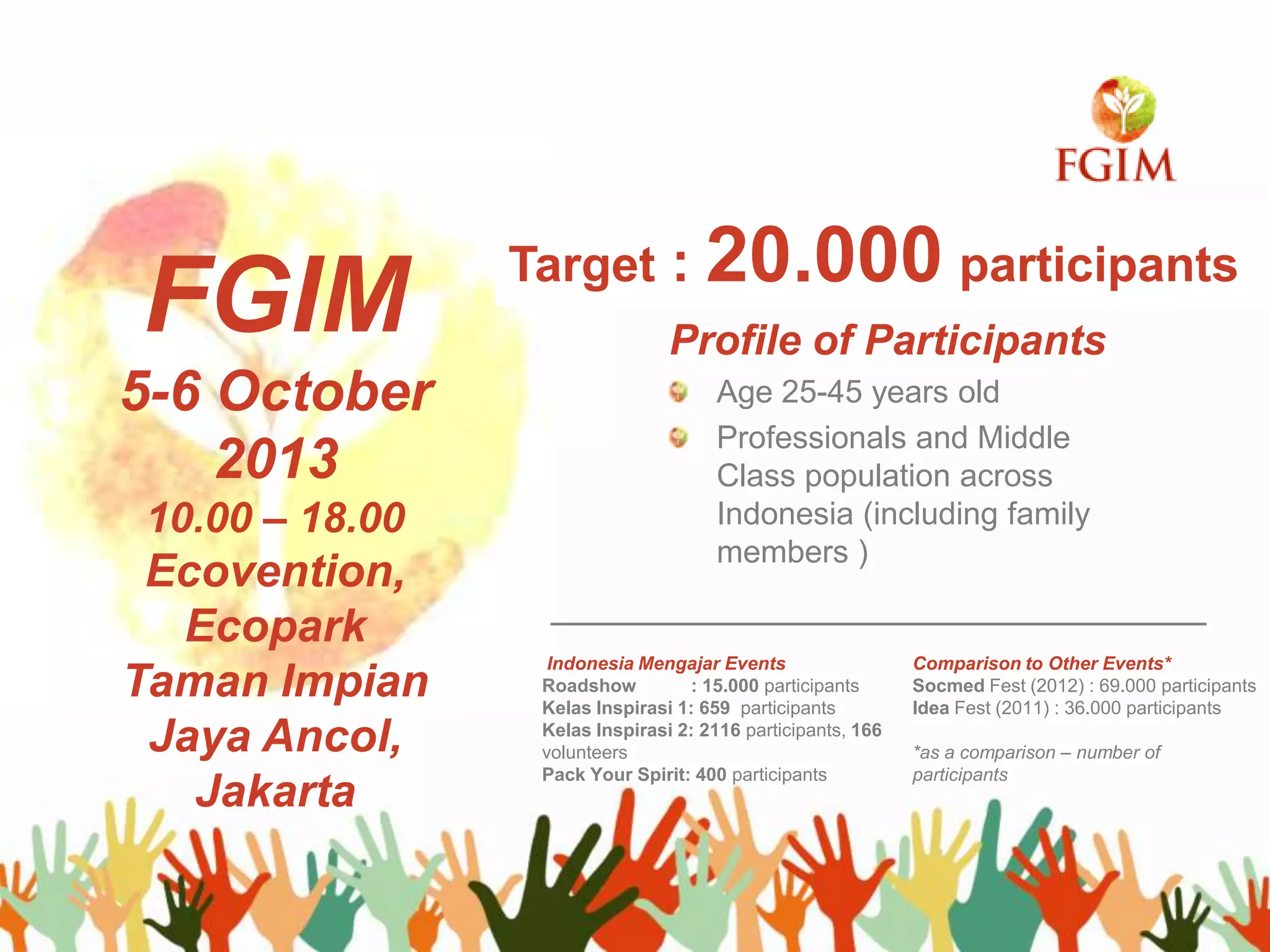 FGIM
5-6 October
2013
10.00 – 18.00
Ecovention,
Ecopark
Taman Impian
Jaya Ancol,
Jakarta
Target : 20.000 participants
Profile of Participants
Age 25-45 years old
Professionals and Middle
Class population across
Indonesia (including family
members )
Indonesia Mengajar Events
Roadshow : 15.000 participants
Kelas Inspirasi 1: 659 participants
Kelas Inspirasi 2: 2116 participants, 166
volunteers
Pack Your Spirit: 400 participants
Comparison to Other Events*
Socmed Fest (2012) : 69.000 participants
Idea Fest (2011) : 36.000 participants
*as a comparison – number of
participants
 