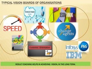 TYPICAL VISION BOARDS OF ORGANISATIONS
RESULT COACHING HELPS IN ACHIEVING VISION, IN THE LONG TERM.
 