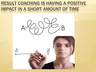 RESULT COACHING IS HAVING A POSITIVE
IMPACT IN A SHORT AMOUNT OF TIME
 