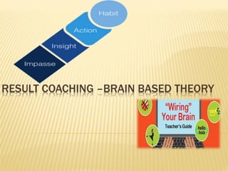 RESULT COACHING –BRAIN BASED THEORY
 