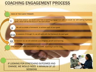 COACHING ENGAGEMENT PROCESS
NEED OF THE CLIENT PRIMARY.
In the first session, we would cover how a coaching engagement with me would be with setting 3 primary
goals, which will be the focus of the work ahead
We will co-create a framework to achieve each of your goals
In sessions 3 through 11, we will work with the framework for each goal
In Session 12, we will celebrate your progress, growth and learning.
ONE HOUR DILEMMA DISCUSSION WELCOME, spanning it out for a day.
1
2
12
3-11
IF LOOKING FOR STRETCHING OUTCOMES AND
CHANGE, WE WOULD NEED A MINMUM OF 10
SESSIONS
 
