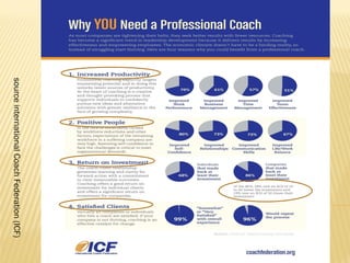sourceinternationalCoachFederation(ICF)
 