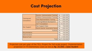 Projected cost per-year of the TELL Project for full-scale project. Implementation
projection in YTI Elementary costs as l...
