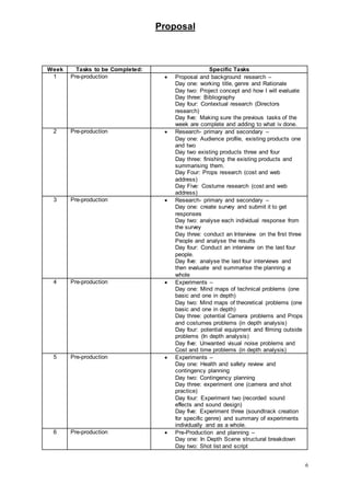 Proposal
6
Week Tasks to be Completed: Specific Tasks
1 Pre-production  Proposal and background research –
Day one: working title, genre and Rationale
Day two: Project concept and how I will evaluate
Day three: Bibliography
Day four: Contextual research (Directors
research)
Day five: Making sure the previous tasks of the
week are complete and adding to what iv done.
2 Pre-production  Research- primary and secondary –
Day one: Audience profile, existing products one
and two
Day two existing products three and four
Day three: finishing the existing products and
summarising them.
Day Four: Props research (cost and web
address)
Day Five: Costume research (cost and web
address)
3 Pre-production  Research- primary and secondary –
Day one: create survey and submit it to get
responses
Day two: analyse each individual response from
the survey
Day three: conduct an Interview on the first three
People and analyse the results
Day four: Conduct an interview on the last four
people.
Day five: analyse the last four interviews and
then evaluate and summarise the planning a
whole
4 Pre-production  Experiments –
Day one: Mind maps of technical problems (one
basic and one in depth)
Day two: Mind maps of theoretical problems (one
basic and one in depth)
Day three: potential Camera problems and Props
and costumes problems (in depth analysis)
Day four: potential equipment and filming outside
problems (In depth analysis)
Day five: Unwanted visual noise problems and
Cost and time problems (in depth analysis)
5 Pre-production  Experiments –
Day one: Health and safety review and
contingency planning
Day two: Contingency planning
Day three: experiment one (camera and shot
practice)
Day four: Experiment two (recorded sound
effects and sound design)
Day five: Experiment three (soundtrack creation
for specific genre) and summary of experiments
individually and as a whole.
6 Pre-production  Pre-Production and planning –
Day one: In Depth Scene structural breakdown
Day two: Shot list and script
 