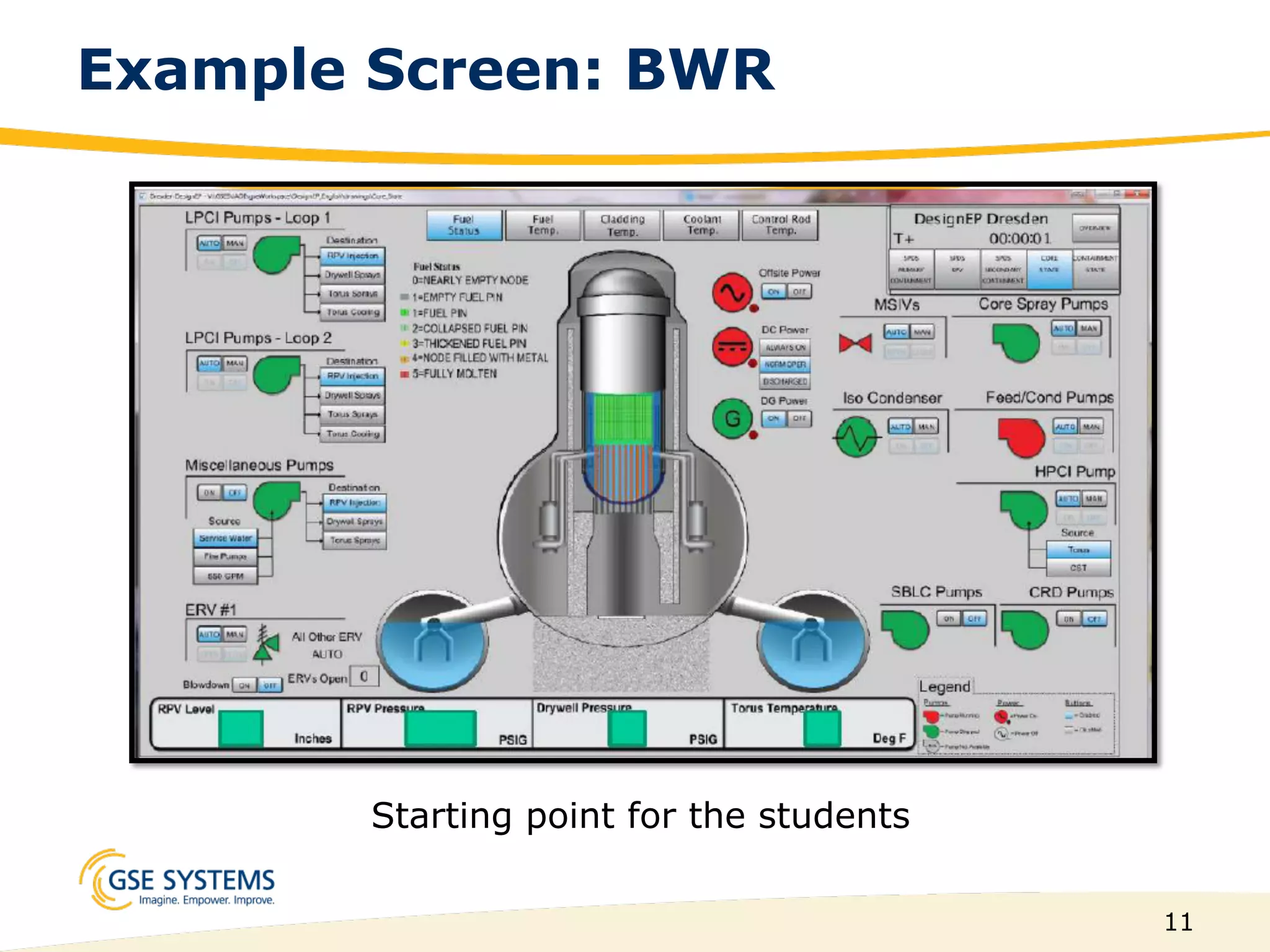 11
Example Screen: BWR
Starting point for the students
 