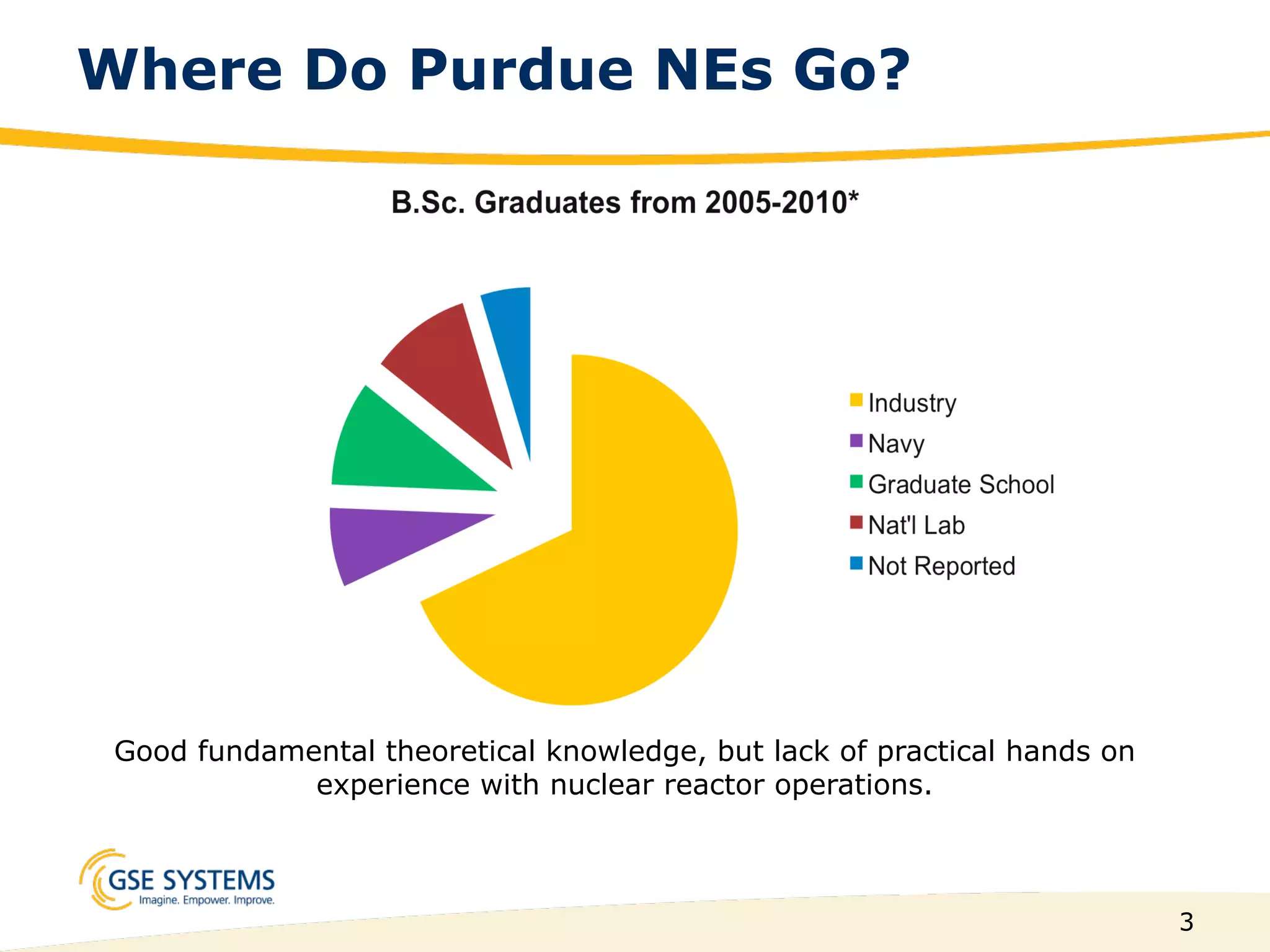3
Where Do Purdue NEs Go?
Good fundamental theoretical knowledge, but lack of practical hands on
experience with nuclear reactor operations.
 