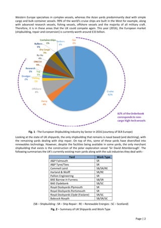 Page | 2
Western Europe specialises in complex vessels, whereas the Asian yards predominantly deal with simple
cargo and bulk container vessels. 99% of the world’s cruise ships are built in the West for example, along
with advanced research vessels, fishing vessels, offshore vessels and the majority of all military craft.
Therefore, it is in these areas that the UK could compete again. This year (2016), the European market
(shipbuilding, repair and conversion) is currently worth around £33 billion.
Fig. 1 - The European Shipbuilding Industry by Sector in 2016 (courtesy of SEA Europe)
Looking at the state of UK shipyards, the only shipbuilding that remains is naval based (and declining), with
the remaining yards dealing with ship repair. On top of this, some of these yards have diversified into
renewables technology. However, despite the facilities being available in some yards, the only merchant
shipbuilding that exists is the construction of the polar exploration vessel ‘Sir David Attenborough’. The
following summarises the UK’s currently existing main yards along with the sub industries they deal with:-
Yard Work Type
A&P Falmouth SR
A&P Tyne/Tees SR
Cammell Laird SB/SR/RE
Harland & Wolff SR/RE
Pallion Engineering SR
BAE Barrow in Furness SB/SR
BAE Clydebank SB/SC
Royal Dockyards Plymouth SR
Royal Dockyards Portsmouth SR
Royal Dockyards Clyde (Faslane) SR/SC
Babcock Rosyth SB/SR/SC
(SB – Shipbuilding : SR – Ship Repair : RE – Renewable Energies : SC – Scotland)
Fig. 2 – Summary of UK Shipyards and Work Type
 