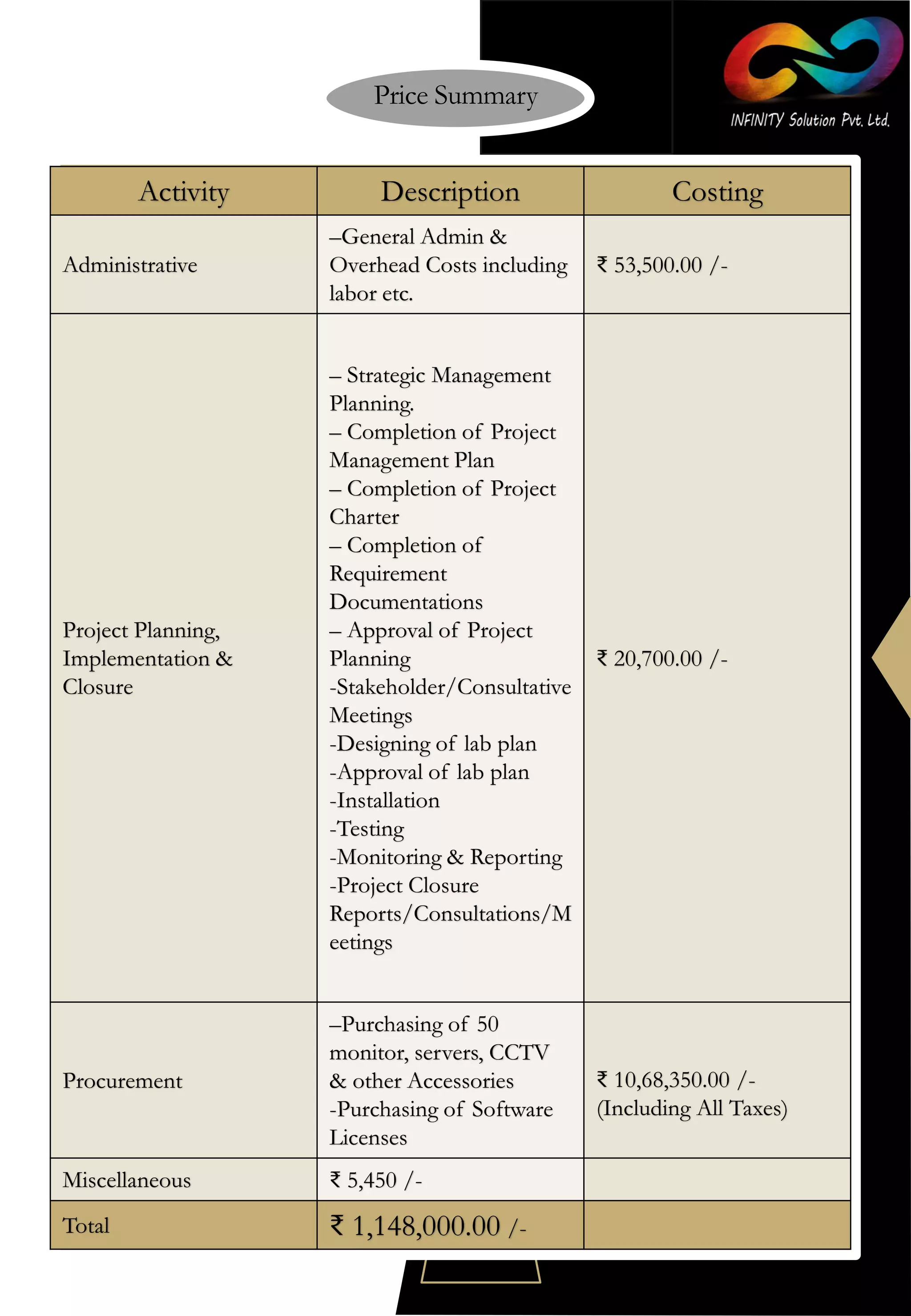 Technical Proposal for computer laboratory setup | PDF