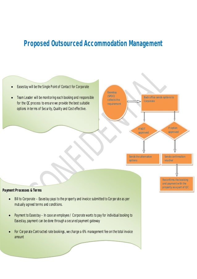 Proposal for corporate for Management and MICE