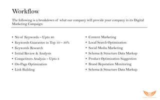 Workflow
The following is a breakdown of what our company will provide your company in its Digital
Marketing Campaign:
• No of Keywords – Upto 40
• Keywords Guarantee in Top 10 – 30%
• Keywords Research
• Initial Review & Analysis
• Competitors Analysis – Upto 3
• On-Page Optimization
• Link Building
• Content Marketing
• Local Search Optimization
• Social Media Marketing
• Schema & Structure Data Markup
• Product Optimization Suggestion
• Brand Reputation Monitoring
• Schema & Structure Data Markup
 