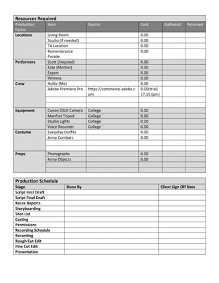 Resources Required
Production
Factor
Item Source Cost Gathered Returned
Locations Living Room 0.00
Studio (if needed) 0.00
TA Location 0.00
Remembrance
Parade
0.00
Performers Scott (Stepdad) 0.00
Kate (Mother) 0.00
Expert 0.00
Witness 0.00
Crew Hollie (Me) 0.00
Adobe Premiere Pro https://commerce.adobe.c
om
0.00(trial)
17.15 (pm)
Equipment Canon DSLR Camera College 0.00
Manfrot Tripod College ` 0.00
Studio Lights College 0.00
Voice Recorder College ` 0.00
Costume Everyday Outfits 0.00
Army Combats 0.00
Props Photographs 0.00
Army Objects 0.00
Production Schedule
Stage Done By Client Sign Off Date
Script First Draft
Script Final Draft
Recce Reports
Storyboarding
Shot List
Casting
Permissions
Recording Schedule
Recording
Rough Cut Edit
Fine Cut Edit
Presentation
 