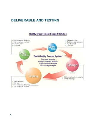 4
DELIVERABLE AND TESTING
 