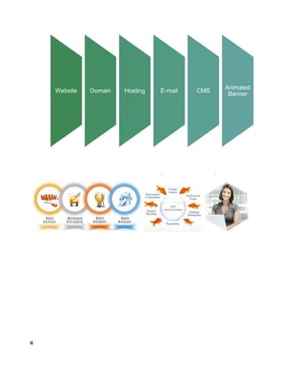 6
Website Domain Hosting E-mail CMS
Animated
Banner
 