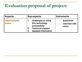 Evaluation proposal of project: questioner interview with users challenges to using this technology successfully  Technical support Updated information Organizational Issues Instruments Sup-aspects Aspects 