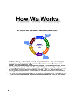 4
The following graph describes our software development process:
1. The Provider will assign a lead consultant to oversee the engagement and serve as a single point for engagement
communication. The Provider may also assign software developers, system/hardware engineers, and other IT
specials as the requirements and needs dictate.
2. Resolve IT issues and make recommendations regarding the IT network, IT security, software/application, hardware,
data, and integration as the scope and the goals of the engagement requires to achieve engagement goals.
3. Provider will grant to the Client an unlimited, unrestricted, royalty-free, fully paid nonexclusive license to any software,
documentation and information not produced or created by Provider as a result of the performance of work or
services under this proposed engagement, however the Provider retains the copyright to above mentioned software,
documentation, or information.
4. The Provider may utilize publicly distributed (open source) software for the solutions provided to Client, provided that
it is either in the public domain or licensed for public distribution under terms that do not conflict with Client licensing.
 