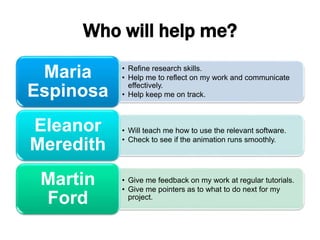 Who will help me?
• Refine research skills.
• Help me to reflect on my work and communicate
effectively.
• Help keep me on track.
Maria
Espinosa
• Will teach me how to use the relevant software.
• Check to see if the animation runs smoothly.
Eleanor
Meredith
• Give me feedback on my work at regular tutorials.
• Give me pointers as to what to do next for my
project.
Martin
Ford
 
