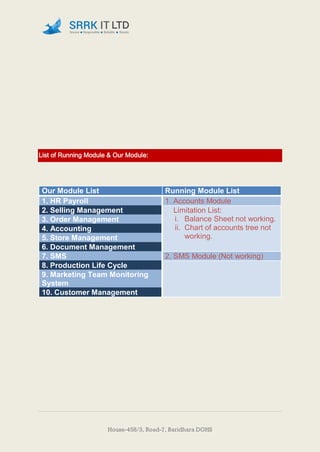 House-458/3, Road-7, Baridhara DOHS
List of Running Module & Our Module:
Our Module List Running Module List
1. HR Payroll 1. Accounts Module
2. Selling Management Limitation List:
i. Balance Sheet not working.
ii. Chart of accounts tree not
working.
3. Order Management
4. Accounting
5. Store Management
6. Document Management
7. SMS 2. SMS Module (Not working)
8. Production Life Cycle
9. Marketing Team Monitoring
System
10. Customer Management
 