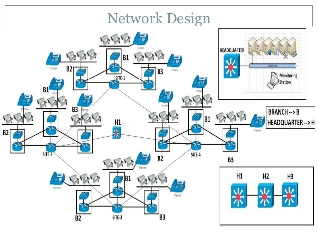 Contoh Proposal Network Design - Tracy Notes