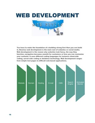 18
WEB DEVELOPMENT
You have to make the foundation of a building strong first then you can build
it, likewise web development is the main root of websites or social media.
Web development is the reason why websites look fancy, the way they
function, navigation becomes smooth for customers or how you can customize
your contents. It uses different coding languages for instance client-side
coding, server-side coding or database technology. Web development ranges
from simple text pages to difficult web based applications.
Website Domain Hosting E-mail CMS
Search
Engine
Animated
Banner
 
