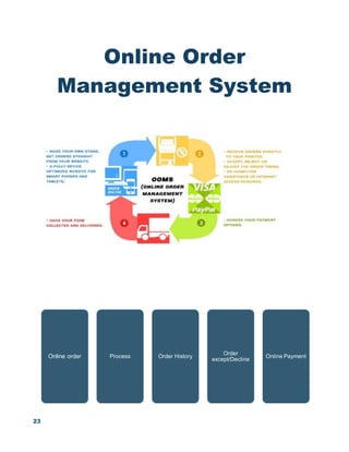 23
Online Order
Management System
Online order Process Order History
Order
except/Decline
Online Payment
 