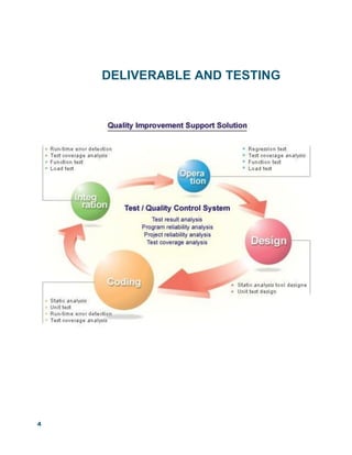 4
DELIVERABLE AND TESTING
 