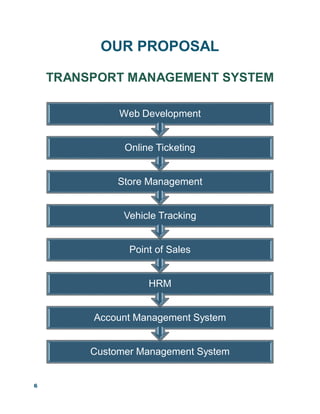 6
OUR PROPOSAL
TRANSPORT MANAGEMENT SYSTEM
Customer Management System
Account Management System
HRM
Point of Sales
Vehicle Tracking
Store Management
Online Ticketing
Web Development
 