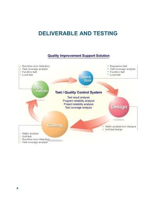 4
DELIVERABLE AND TESTING
 