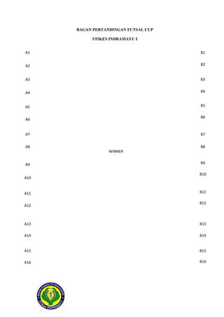 BAGAN PERTANDINGAN FUTSAL CUP
STIKES INDRAMAYU I
A1

B1

A2

B2

A3

B3

A4

B4

A5

B5
B6

A6
A7
A8

A9
A10

A11
A12

B7

WINNER

B8

B9
B10

B11
B12

A13

B13

A14

B14

A15

B15

A16

B16

 