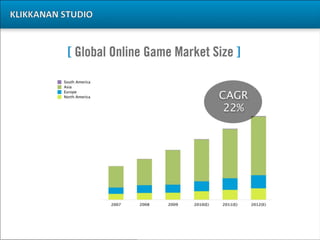 The Online Game Development