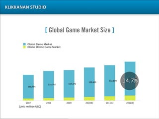 The Online Game Development