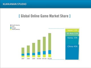 The Online Game Development