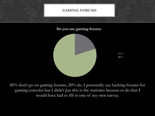 80% don’t go on gaming forums, 20% do. I personally use hacking forums for
gaming consoles but I didn’t put this is the statistics because to do that I
would have had to fill in one of my own survey.
GAMING FORUMS
Do you use gaming forums
Yes
No
 