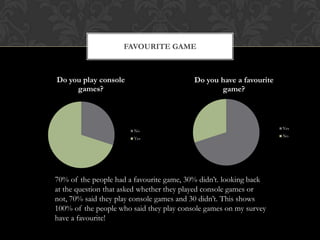 FAVOURITE GAME
Do you have a favourite
game?
Yes
No
Do you play console
games?
No
Yes
70% of the people had a favourite game, 30% didn’t. looking back
at the question that asked whether they played console games or
not, 70% said they play console games and 30 didn’t. This shows
100% of the people who said they play console games on my survey
have a favourite!
 