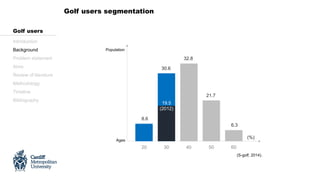 Golf users segmentation
Ages
Population
Introduction
Background
Problem statement
Aims
Review of literature
Methodology
Timeline
Bibliography
Golf users
20 30 40 50 60
8.6
30.6
32.8
21.7
6.3
(%)
19.5
(2012)
(S-golf, 2014).
 